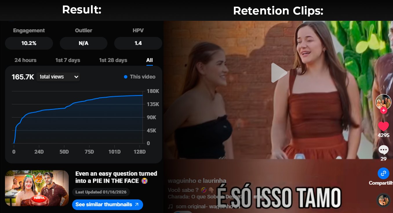 Retention clips results
